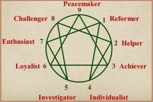 The Nine Number System of the Enneagram